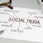 How to Use Social Media to Build a Strong Brand Identity: